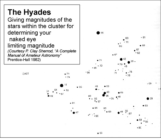 NakedEye Limiting Magnitude Hyades Fall
