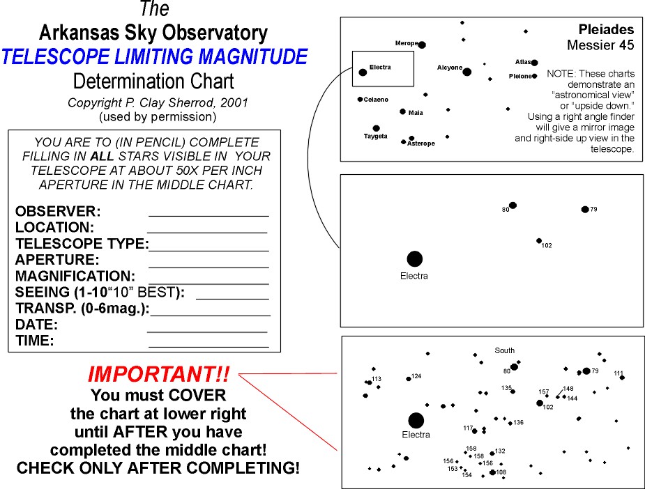 Telescope Limiting Magnitude Chart Pleiades